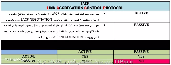 L2CP