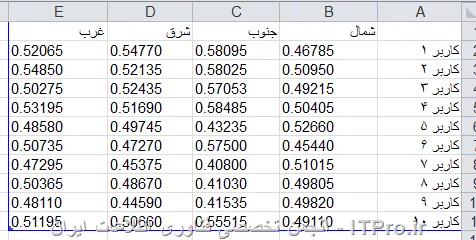 سلام دوستان عزیز بنده برای مقادیر زیر می خوام یک نمودار رسم کنم 
||http://tosinso.com/files/get/eb01952a-beec-483e-9f5b-8fefa91c6484||
اما پس از رشم نمودار به شکل زیر در می اید
||http://tosinso.com/files/get/6b6d9187-0c85-45f9-a76e-abb75676487a||
لطف راهنمایی بفرمایید