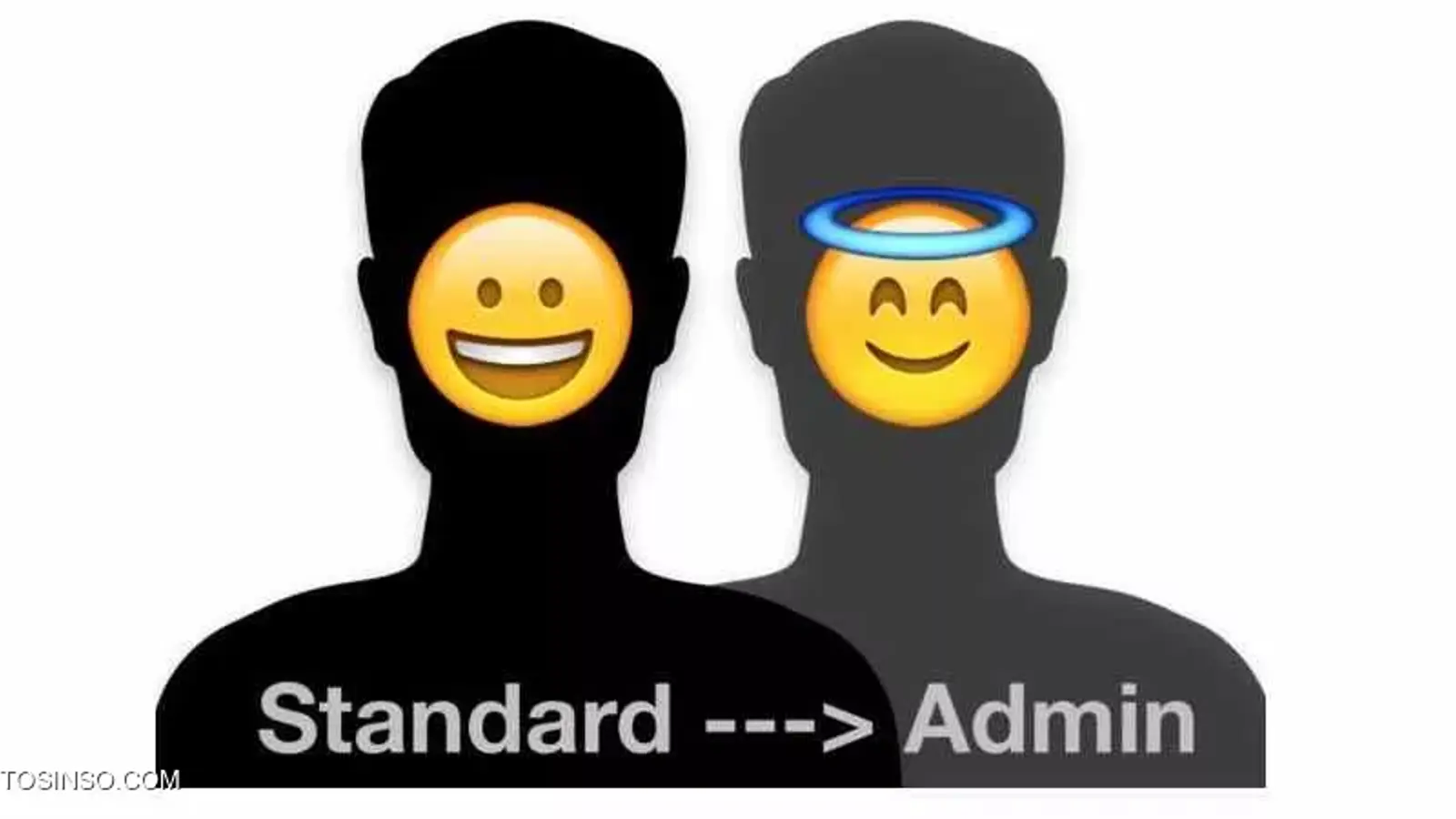 رفع مشکل نرم افزارهایی که نیاز به کاربر ادمین برای اجرا دارند