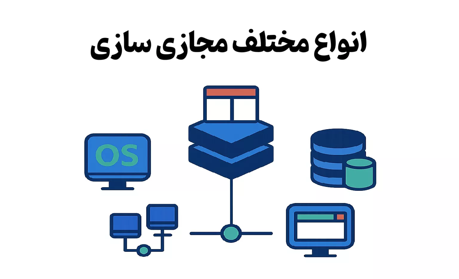 انواع مختلف مجازی سازی