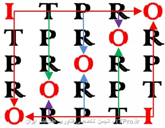 سلام. طرح پایین برگرفته از اسم ITPRO است که حروف I , O که یه جورایی نشانگر صفر و یک هست، به عنوان شاخص قرمز رنگ شده است. البته این فقط طرح اولیه است.
||http://graphic.tosinso.com/files/get/ec728d91-f990-4e1f-9747-6a8197c946a2||
||http://graphic.tosinso.com/files/get/6c6c3db5-282a-491c-a653-88831f63a327||