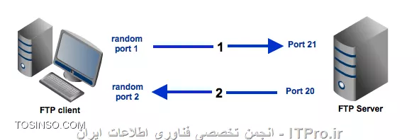 وب سایت توسینسو