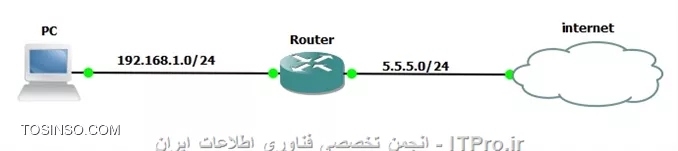 وب سایت توسینسو