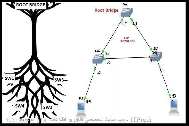 ارباب حلقه ها - STP - قسمت دوم