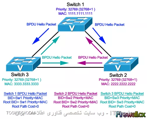 ارباب حلقه ها - STP - قسمت دوم