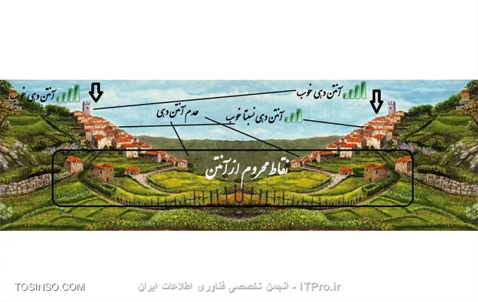 سلام خسته نباشید بنده ازچند روستا بازدیدکردم که طبق شکل زیر عدم آنتن دهی دارن یعنی هم خطوط ایرانسل و هم خطوط اعتباری ، آیا راهی برای این کار وجود داره که  نقاط محروم از آنتن دهی  هم بتونن از آنتن دهی کامل استفاده کنن ،؟ آیا برای این کار تجهیزات میخاد ؟ممنون میشم راهنمایی بفرمایید؟
||http://tosinso.com/files/get/ed53802b-ad61-4376-92ac-09be08c6f642||