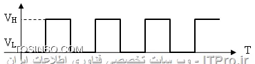 مادربرد چیست ، اجزای مادربورد 