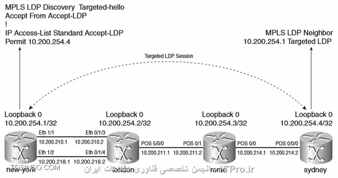وب سایت توسینسو