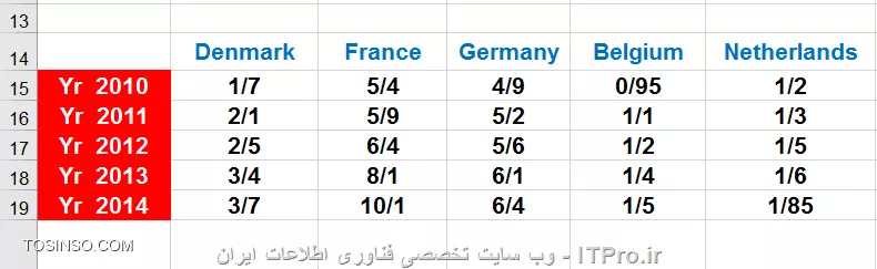 وب سایت توسینسو