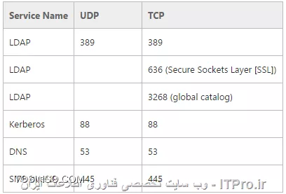 وب سایت توسینسو