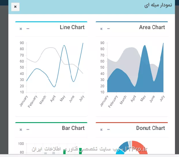 سلام دوستان عزیزم خسته نباشید ، می خوام یک چارت رو داخل  modal رسم کنم ولی یک مشکل وجود داره وقتی برنامه رو اجرا میکنم چیزی نمایش داده نمیشه! ولی وقتی debugger میزارم و بر نامه رو اجرا میکنم چارت به درستی نمایش داده میشه! نمی دونم مشکل چیه. چه فرقی بین حالت که برنامه رو اجرا میکنیم و حالتی که debugger میزاریم و trace میکنیم هست؟!مگه سورس هر دو یکسان نیست؟ اینم سورس برنامه :
<js>

@{
    ViewBag.Title = LoginC;
    Layout = ~/Views/Shared/_Layout.cshtml;
}

<h2>LoginC</h2>
<!-- Draw-Chart -->
<div class=modal fade id=Draw-Chart tabindex=-1 role=dialog aria-labelledby=exampleModalLabel aria-hidden=true>
    <div class=modal-dialog >
        <div class=box box-info modal-content>
            <div class=box-header style=background: rgb(162,217,231);>
                <div class=box-tools pull-left>
                    <button class=btn btn-default btn-sm BtnClose data-dismiss=modal aria-label=Close><i class=fa fa-times></i></button>
                </div>
                <h3 class=box-title TittleModalBox style=max-width: 500px;text-overflow: ellipsis;white-space: nowrap;>نمودار میله ای</h3>
            </div>
            <form role=form method=post action= novalidate=novalidate>
                <input type=hidden value=0 name=Id />
                <div class=box-body clearfix>
                    <div class=message></div>


                    <!-- Main content -->
                    <section class=content>
                        <div class=row>
                            <div class=col-md-6>
                                <!-- AREA CHART -->
                                <div class=box box-primary>
                                    <div class=box-header with-border>
                                        <h3 class=box-title>Area Chart</h3>
                                        <div class=box-tools pull-left>
                                            <button type=button class=btn btn-box-tool data-widget=collapse>
                                                <i class=fa fa-minus></i>
                                            </button>
                                            <button type=button class=btn btn-box-tool data-widget=remove><i class=fa fa-times></i></button>
                                        </div>
                                    </div>
                                    <div class=box-body>
                                        <div class=chart>
                                            <canvas id=areaChart style=height:250px></canvas>
                                        </div>
                                    </div>
                                    <!-- /.box-body -->
                                </div>
                                <!-- /.box -->
                                <!-- DONUT CHART -->
                                <div class=box box-danger>
                                    <div class=box-header with-border>
                                        <h3 class=box-title>Donut Chart</h3>
                                        <div class=box-tools pull-left>
                                            <button type=button class=btn btn-box-tool data-widget=collapse>
                                                <i class=fa fa-minus></i>
                                            </button>
                                            <button type=button class=btn btn-box-tool data-widget=remove><i class=fa fa-times></i></button>
                                        </div>
                                    </div>
                                    <div class=box-body>
                                        <canvas id=pieChart style=height:250px></canvas>
                                    </div>
                                    <!-- /.box-body -->
                                </div>
                                <!-- /.box -->
                            </div>
                            <!-- /.col (LEFT) -->
                            <div class=col-md-6>
                                <!-- LINE CHART -->
                                <div class=box box-info>
                                    <div class=box-header with-border>
                                        <h3 class=box-title>Line Chart</h3>
                                        <div class=box-tools pull-left>
                                            <button type=button class=btn btn-box-tool data-widget=collapse>
                                                <i class=fa fa-minus></i>
                                            </button>
                                            <button type=button class=btn btn-box-tool data-widget=remove><i class=fa fa-times></i></button>
                                        </div>
                                    </div>
                                    <div class=box-body>
                                        <div class=chart>
                                            <canvas id=lineChart style=height:250px></canvas>
                                        </div>
                                    </div>
                                    <!-- /.box-body -->
                                </div>
                                <!-- /.box -->
                                <!-- BAR CHART -->
                                <div class=box box-success>
                                    <div class=box-header with-border>
                                        <h3 class=box-title>Bar Chart</h3>
                                        <div class=box-tools pull-left>
                                            <button type=button class=btn btn-box-tool data-widget=collapse>
                                                <i class=fa fa-minus></i>
                                            </button>
                                            <button type=button class=btn btn-box-tool data-widget=remove><i class=fa fa-times></i></button>
                                        </div>
                                    </div>
                                    <div class=box-body>
                                        <div class=chart>
                                            <canvas id=barChart style=height:230px></canvas>
                                        </div>
                                    </div>
                                    <!-- /.box-body -->
                                </div>
                                <!-- /.box -->
                            </div>
                            <!-- /.col (RIGHT) -->
                        </div>
                        <!-- /.row -->
                    </section>
                    <!-- /.content -->


                    
                    
                </div>
                @*<div class=box-footer clearfix>
                    <button type=submit class=btn btn-success accept pull-left id=load data-loading-text=لطفا منتظر بمانید ...<i class='fa fa-spinner fa-spin '></i> >
                       ورود
				 <i class=fa  aria-hidden=true></i>

				</button>

                </div>*@
            </form>
            <div class=overlay style=display: none></div>
            <div class=loading-img style=display: none></div>
        </div>
    </div>
</div>
@section Head{
<script src=/public/plugins/chartjs/Chart.min.js></script>
<script type=text/javascript>
    $(function () {
        debugger
        $(#Draw-Chart).modal('show');
        /* ChartJS
 * -------
 * Here we will create a few charts using ChartJS
 */

        //--------------
        //- AREA CHART -
        //--------------

        // Get context with jQuery - using jQuery's .get() method.
        var areaChartCanvas = $(#areaChart).get(0).getContext(2d);
        // This will get the first returned node in the jQuery collection.
        var areaChart = new Chart(areaChartCanvas);

        var areaChartData = {
            labels: [January, February, March, April, May, June, July],
            datasets: [
              {
                  label: Electronics,
                  fillColor: rgba(210, 214, 222, 1),
                  strokeColor: rgba(210, 214, 222, 1),
                  pointColor: rgba(210, 214, 222, 1),
                  pointStrokeColor: #c1c7d1,
                  pointHighlightFill: #fff,
                  pointHighlightStroke: rgba(220,220,220,1),
                  data: [65, 59, 80, 81, 56, 55, 40]
              },
              {
                  label: Digital Goods,
                  fillColor: rgba(60,141,188,0.9),
                  strokeColor: rgba(60,141,188,0.8),
                  pointColor: #3b8bba,
                  pointStrokeColor: rgba(60,141,188,1),
                  pointHighlightFill: #fff,
                  pointHighlightStroke: rgba(60,141,188,1),
                  data: [28, 48, 40, 19, 86, 27, 90]
              }
            ]
        };

        var areaChartOptions = {
            //Boolean - If we should show the scale at all
            showScale: true,
            //Boolean - Whether grid lines are shown across the chart
            scaleShowGridLines: false,
            //String - Colour of the grid lines
            scaleGridLineColor: rgba(0,0,0,.05),
            //Number - Width of the grid lines
            scaleGridLineWidth: 1,
            //Boolean - Whether to show horizontal lines (except X axis)
            scaleShowHorizontalLines: true,
            //Boolean - Whether to show vertical lines (except Y axis)
            scaleShowVerticalLines: true,
            //Boolean - Whether the line is curved between points
            bezierCurve: true,
            //Number - Tension of the bezier curve between points
            bezierCurveTension: 0.3,
            //Boolean - Whether to show a dot for each point
            pointDot: false,
            //Number - Radius of each point dot in pixels
            pointDotRadius: 4,
            //Number - Pixel width of point dot stroke
            pointDotStrokeWidth: 1,
            //Number - amount extra to add to the radius to cater for hit detection outside the drawn point
            pointHitDetectionRadius: 20,
            //Boolean - Whether to show a stroke for datasets
            datasetStroke: true,
            //Number - Pixel width of dataset stroke
            datasetStrokeWidth: 2,
            //Boolean - Whether to fill the dataset with a color
            datasetFill: true,
            //String - A legend template
            legendTemplate: <ul class=\<%=name.toLowerCase()%>-legend\><% for (var i=0; i<datasets.length; i++){%><li><span style=\background-color:<%=datasets[i].lineColor%>\></span><%if(datasets[i].label){%><%=datasets[i].label%><%}%></li><%}%></ul>,
            //Boolean - whether to maintain the starting aspect ratio or not when responsive, if set to false, will take up entire container
            maintainAspectRatio: true,
            //Boolean - whether to make the chart responsive to window resizing
            responsive: true
        };

        //Create the line chart
        areaChart.Line(areaChartData, areaChartOptions);

        //-------------
        //- LINE CHART -
        //--------------
        var lineChartCanvas = $(#lineChart).get(0).getContext(2d);
        var lineChart = new Chart(lineChartCanvas);
        var lineChartOptions = areaChartOptions;
        lineChartOptions.datasetFill = false;
        lineChart.Line(areaChartData, lineChartOptions);

        //-------------
        //- PIE CHART -
        //-------------
        // Get context with jQuery - using jQuery's .get() method.
        var pieChartCanvas = $(#pieChart).get(0).getContext(2d);
        var pieChart = new Chart(pieChartCanvas);
        var PieData = [
          {
              value: 700,
              color: #f56954,
              highlight: #f56954,
              label: Chrome
          },
          {
              value: 500,
              color: #00a65a,
              highlight: #00a65a,
              label: IE
          },
          {
              value: 400,
              color: #f39c12,
              highlight: #f39c12,
              label: FireFox
          },
          {
              value: 600,
              color: #00c0ef,
              highlight: #00c0ef,
              label: Safari
          },
          {
              value: 300,
              color: #3c8dbc,
              highlight: #3c8dbc,
              label: Opera
          },
          {
              value: 100,
              color: #d2d6de,
              highlight: #d2d6de,
              label: Navigator
          }
        ];
        var pieOptions = {
            //Boolean - Whether we should show a stroke on each segment
            segmentShowStroke: true,
            //String - The colour of each segment stroke
            segmentStrokeColor: #fff,
            //Number - The width of each segment stroke
            segmentStrokeWidth: 2,
            //Number - The percentage of the chart that we cut out of the middle
            percentageInnerCutout: 50, // This is 0 for Pie charts
            //Number - Amount of animation steps
            animationSteps: 100,
            //String - Animation easing effect
            animationEasing: easeOutBounce,
            //Boolean - Whether we animate the rotation of the Doughnut
            animateRotate: true,
            //Boolean - Whether we animate scaling the Doughnut from the centre
            animateScale: false,
            //Boolean - whether to make the chart responsive to window resizing
            responsive: true,
            // Boolean - whether to maintain the starting aspect ratio or not when responsive, if set to false, will take up entire container
            maintainAspectRatio: true,
            //String - A legend template
            legendTemplate: <ul class=\<%=name.toLowerCase()%>-legend\><% for (var i=0; i<segments.length; i++){%><li><span style=\background-color:<%=segments[i].fillColor%>\></span><%if(segments[i].label){%><%=segments[i].label%><%}%></li><%}%></ul>
        };
        //Create pie or douhnut chart
        // You can switch between pie and douhnut using the method below.
        pieChart.Doughnut(PieData, pieOptions);

        //-------------
        //- BAR CHART -
        //-------------
        var barChartCanvas = $(#barChart).get(0).getContext(2d);
        var barChart = new Chart(barChartCanvas);
        var barChartData = areaChartData;
        barChartData.datasets[1].fillColor = #00a65a;
        barChartData.datasets[1].strokeColor = #00a65a;
        barChartData.datasets[1].pointColor = #00a65a;
        var barChartOptions = {
            //Boolean - Whether the scale should start at zero, or an order of magnitude down from the lowest value
            scaleBeginAtZero: true,
            //Boolean - Whether grid lines are shown across the chart
            scaleShowGridLines: true,
            //String - Colour of the grid lines
            scaleGridLineColor: rgba(0,0,0,.05),
            //Number - Width of the grid lines
            scaleGridLineWidth: 1,
            //Boolean - Whether to show horizontal lines (except X axis)
            scaleShowHorizontalLines: true,
            //Boolean - Whether to show vertical lines (except Y axis)
            scaleShowVerticalLines: true,
            //Boolean - If there is a stroke on each bar
            barShowStroke: true,
            //Number - Pixel width of the bar stroke
            barStrokeWidth: 2,
            //Number - Spacing between each of the X value sets
            barValueSpacing: 5,
            //Number - Spacing between data sets within X values
            barDatasetSpacing: 1,
            //String - A legend template
            legendTemplate: <ul class=\<%=name.toLowerCase()%>-legend\><% for (var i=0; i<datasets.length; i++){%><li><span style=\background-color:<%=datasets[i].fillColor%>\></span><%if(datasets[i].label){%><%=datasets[i].label%><%}%></li><%}%></ul>,
            //Boolean - whether to make the chart responsive
            responsive: true,
            maintainAspectRatio: true
        };

        barChartOptions.datasetFill = false;
        barChart.Bar(barChartData, barChartOptions);
   
    });
</script>
    }
<js>
این عکس از حالت debugger :
||http://tosinso.com/files/get/edf24976-5fc8-452a-9724-9311fde15f25||
اینم عکس از حالت اجرا :(صفحه خالیه)
||http://tosinso.com/files/get/f97fb1e1-1c3f-4088-9383-f4fde147b4dc||