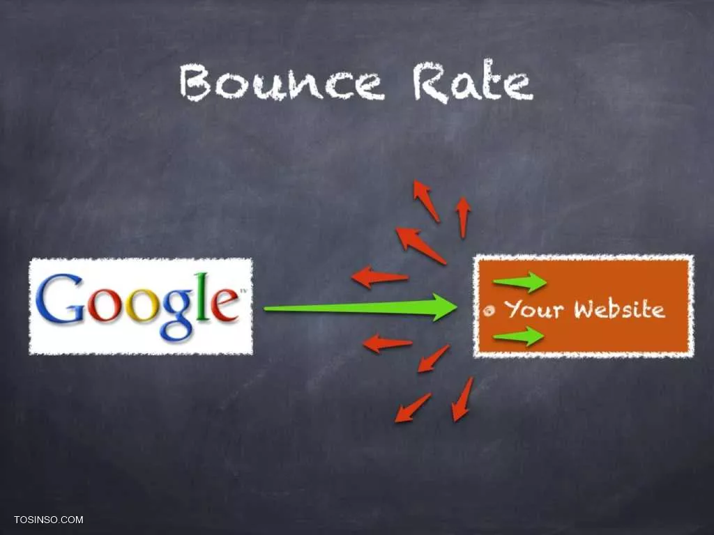 چگونه bounce rate سایتمون رو کم کنیم و رتبه سایتمون رو افزایش