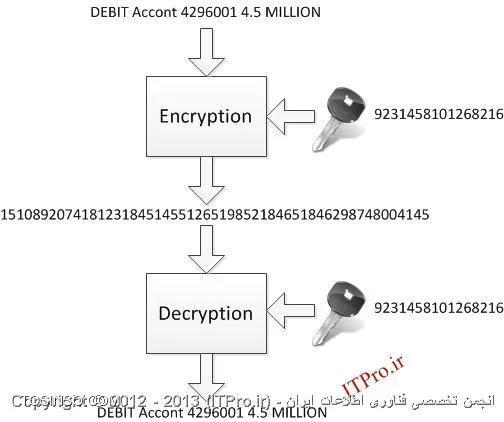 وب سایت توسینسو