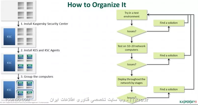 اموزش نصب Deploy کسپراسکی سرور ویندوز 