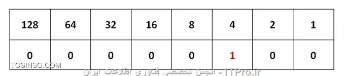 وب سایت توسینسو