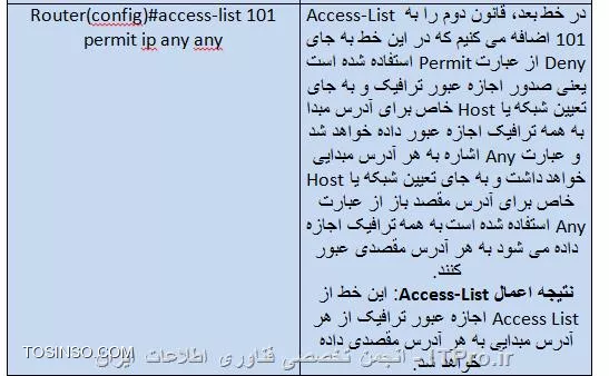 ACL ها در سیسکو