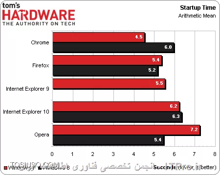 وب سایت توسینسو