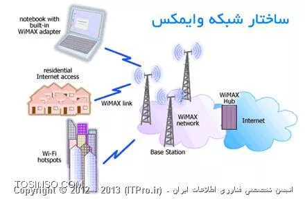 وب سایت توسینسو