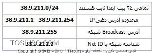 Subnetting چیست