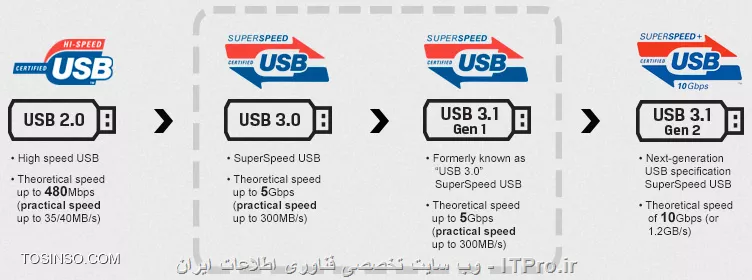 وب سایت توسینسو