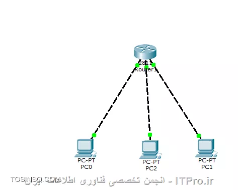 خیلی ممنون از راهنمایی شما بزرگوار ولی خواسته من طبق این عکس بود

||http://network.tosinso.com/files/get/f1c0fa60-e101-46d5-b65e-39b8a0fc107c|| 