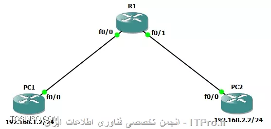 وب سایت توسینسو