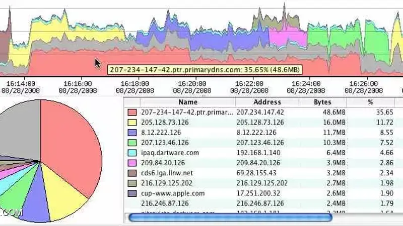 NetFlow چیست و چه کاربردی در شبکه دارد ؟