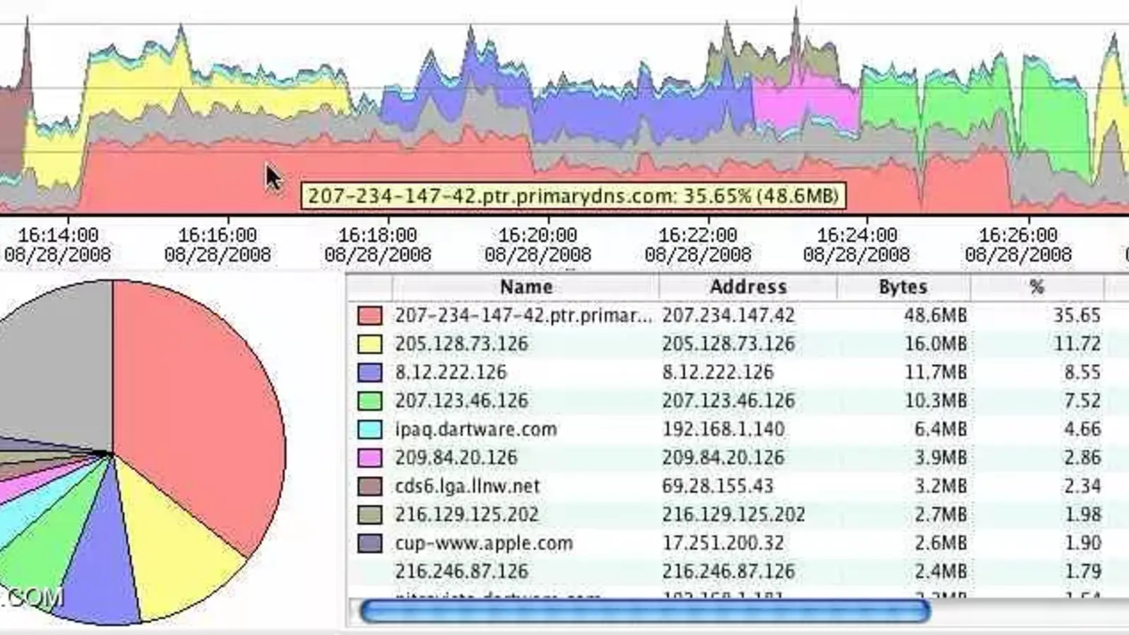 NetFlow چیست و چه کاربردی در شبکه دارد ؟