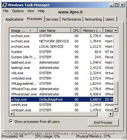 مفهوم Worker Process و Application Pool  در IIS