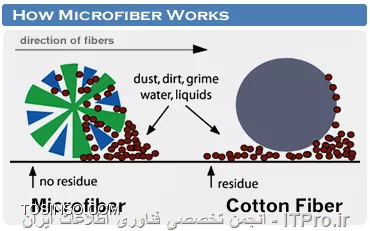 دستمال ماکروفایبر Microfiber