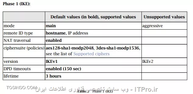 رمزگذاری در کریو کنترل 