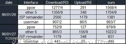 عکس 1