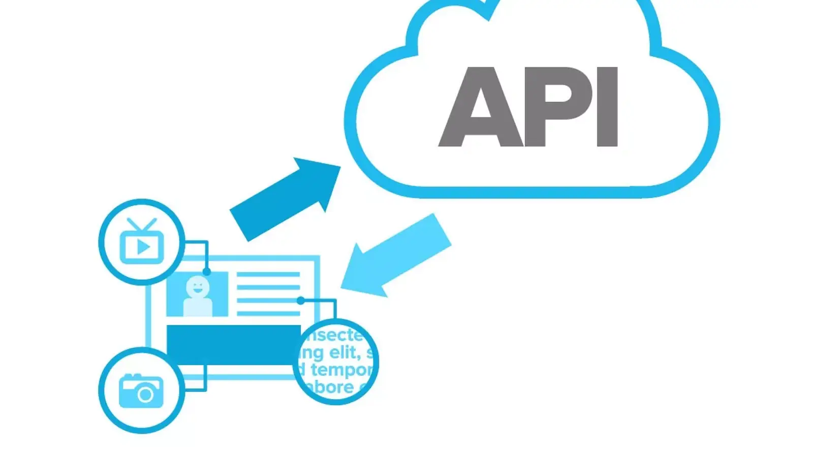 آموزش Swagger برای مستند سازی Web API در ASP.NET به زبان ساده