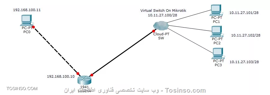 ||https://network.tosinso.com/files/get/f4a26cb8-75f1-407a-8350-b52140121bc4||
