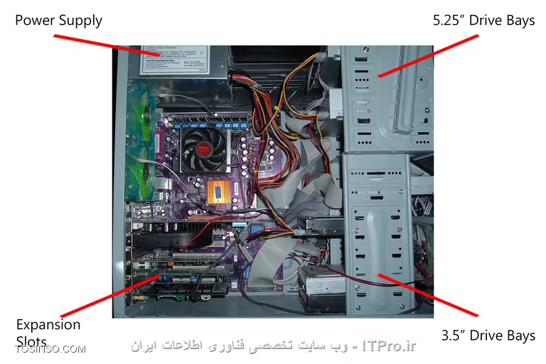 کیس (Case) چیست و چرا ما از آن استفاده میکنیم ؟