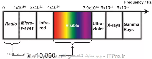 وب سایت توسینسو