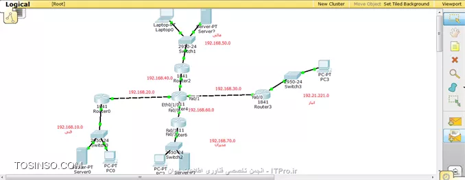 سلام خدمت دوستان
من تازه دارم خودآموز شبکه یاد میگیرم.
الان واسه خودم یه پروژه  route نوشتن تمرین میکردم که میخواستم توش مثلا شبکه مدیران به انبار دسترسی داشته باشه ولی_ برعکس نه_.(دسترسی رو با ping چک میکنم:-))
 میخواستم بدونم چنین چیزی ممکنه؟ 
البته من روت هارو استاتیک نوشتم . الان تو تصویری که ارسال میکنم. برای روتر 4 و روتر 6  روت رو نوشتم 
ip route 192.21.221.0 255.255.255.0 192.168.60.1
ip route 192.21.221.0. 255.255.255.0 192.168.30.2 
همین دوتا روت برای ارسال به شبکه انبار کافی نیست؟(چون روتر سه خودش مستقیما به 192.21.221.0 وصله دیگه)
  با این دوتا رووت نمیتونم انبار رو از طرف مدیران ping  کنم ولی وقتی برای روتر 3 هم روت
ip route 192.168.70.0 255.255.255.0 192.168.30.1 رو مینویسم ping بررای مدیر به انبار برقرار میشه ولی متاسفانه برای انبار به مدیر هم برقرار میشه. 
چطوری این مساله رو حل کنم؟
 اصلا میشه روت رفت و بازگشت رو جداگانه نوشت؟(انگار قبلا شنیدم میشه با دستور:
<left>
route [ip shabake morede nazar] dst [ip avalin portr outer baadi] gw
<left>
با این دستور روت های رفت رو بنوییسیم ولی براشون بازگشت ننویسیم؟
||http://tosinso.com/files/get/f4fc71ef-1664-4440-a6c3-4cd40cde87bd||