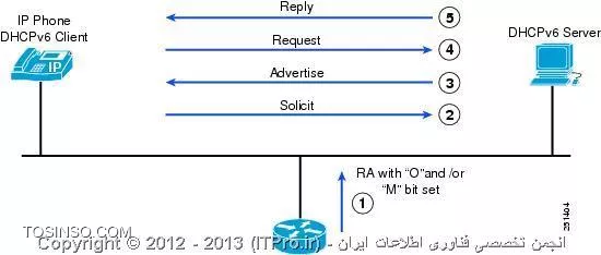 وب سایت توسینسو