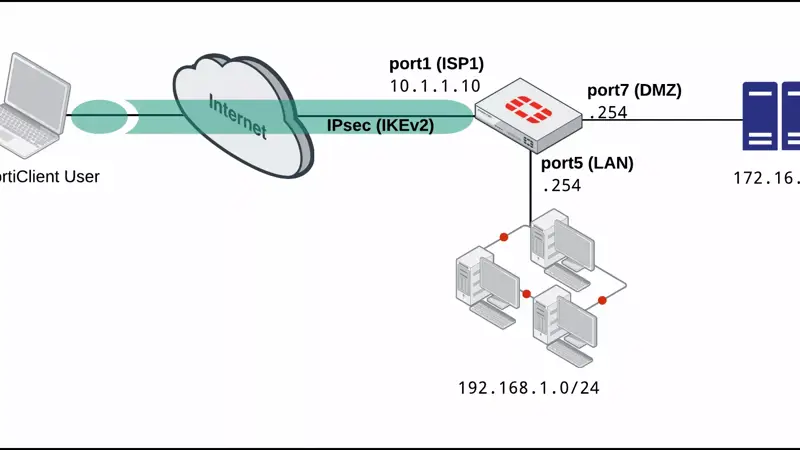 آموزش راه اندازی IPSec VPN در Fortigate