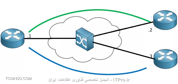 وب سایت توسینسو
