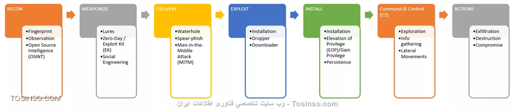 وب سایت توسینسو