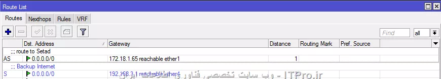روت لیست