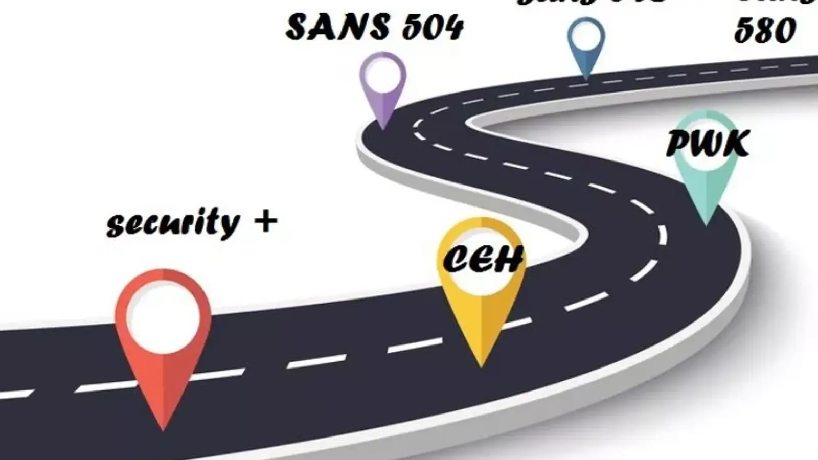 راهنما و مسیر یادگیری دوره های امنیت ، تست نفوذ و هک قانونمند