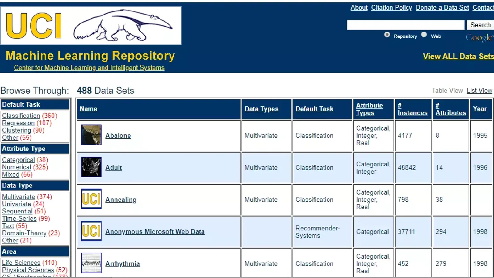 مجموعه داده یا دیتاست در یادگیری ماشین چیست؟