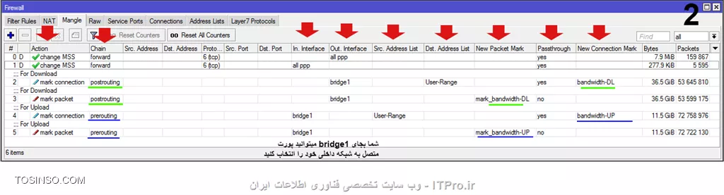 شماره2