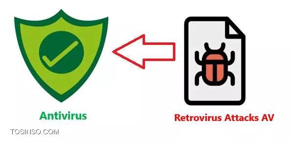 Retro Virus