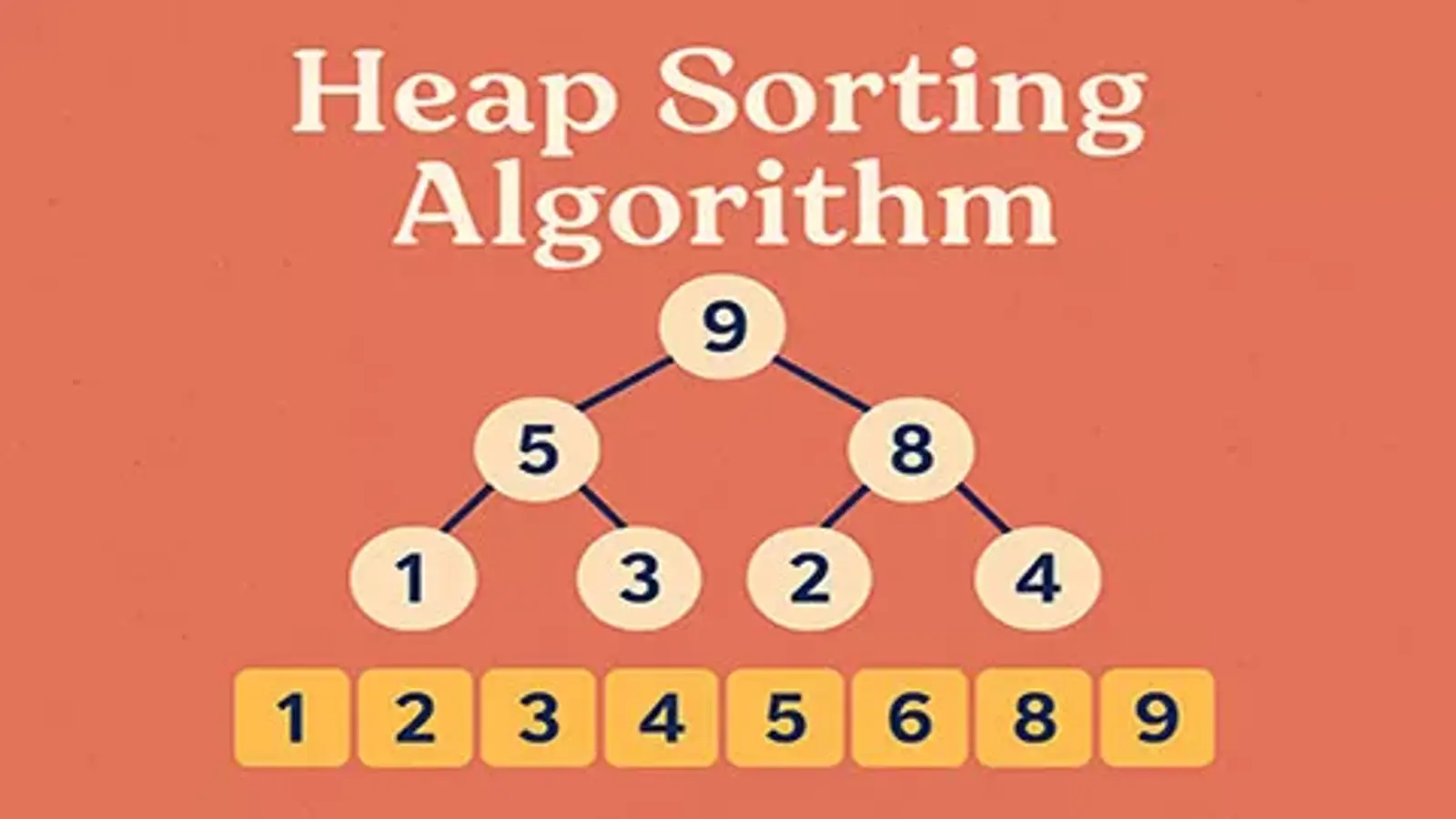 آموزش الگوریتم مرتب سازی هرمی (Heap) + نمونه کد