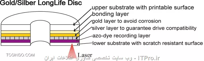 وب سایت توسینسو