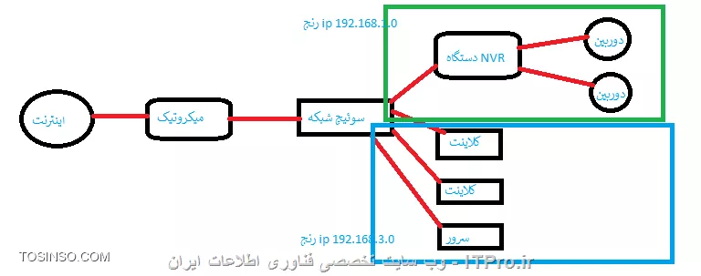 پلن
