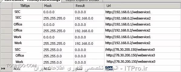  
ممنون جناب آقای نصیری 
راستش در داخل دیتابیس برنامه برای سه تا وب سرویس باید آی پی تعریف بشه تا بشه هم از داخل شبکه Lan و هم از بیرون دیدشون و باهاشون کارکرد
الان به یه مشکلی برخوردم . باید واسه آی پی ها mask و result  تعریف کرد. 
من واسه آی پی سرور اول (اصلی ) 192.168.0.1 طبق سفارش اومدم mask 0.0.0.0 و result 0.0.0.0  رو گذاشتم 
من واسه آی پی سرور دوم  192.168.0.2 اومدم mask 255.255.255.0 و result 192.168.0.0  رو گذاشتم 
و برای آی پی ولید از رنج 78.30.200.150موندم چه msk و result بزارم ؟  
نباید این رنج ها تکراری باشن 
نمیدونم آیا رنج ها رو درست زدم . متاسفانه با کلاس آی پی ها آشنایی زیادی ندارم 
منظورم از وب سرویس اپلیکشنی است که توی iis نصب شده و با دادن آدرس اون تو مرورگر میتونیم به صفحه ورود به برنامه وارد بشیم 
مثل این

<c#>
http://192.168.0.1/Office/login.aspx
<c#>

وب سرویس مورد نیاز روی دو تا سرور نصب شده و در داخل شبکه داخلی با زدن آی پی سرور 1 و 2 بالا میاد و بدون هیچ مشکلی کار میکنه 
الان من مودم رو بصورت مستقیم به سرور 2 وصل کردم و میخوام با روش پورت فورواردینگ سرویس اصلیم بالا بیاد و کارمو انجام بدم 
ولی با خطاهای بالا روبرو میشم 

تصویر از جدول دیتابیس رو هم میزارم که کاملا منظورمو رسونده باشم 
||http://network.tosinso.com/files/get/f769aa33-deaf-46ed-bba0-02318e608867||

نکته نهایی اینکه آی پی ولید ذکر شده در اینجا واقعی نیستش و همچنین بصورت تستی در دیتابیس رنجی که مشاهده میکنید رو براش وارد کردم و احتمال میدم که اشتباه هستش 
ممنون میشم بازم راهنمایی بفرمائید 
